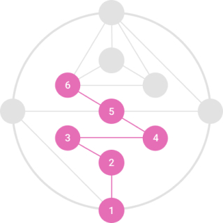 Последовательность Венеры