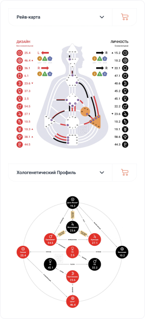 Хологенетический профиль