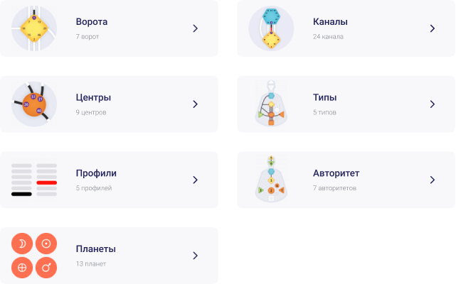 Разделы базы знаний