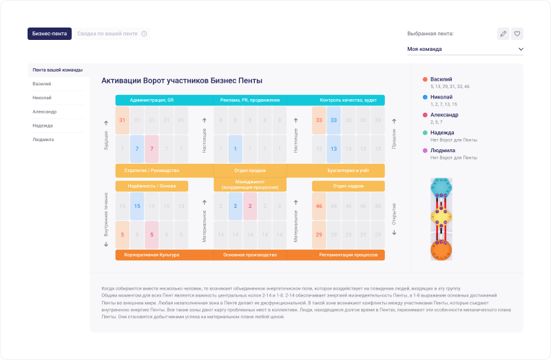 Расшифровка бизнес пенты