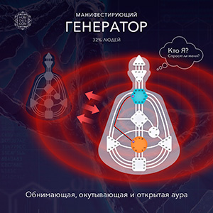 Аура Манифестирующего Генератора