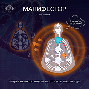 Аура Манифестора