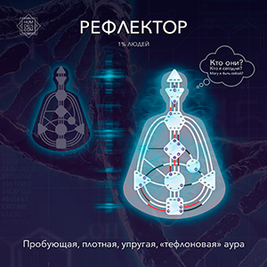 Аура Рефлектора