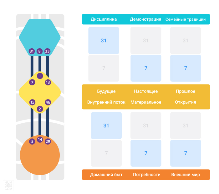 Зоны бизнес Пенты<