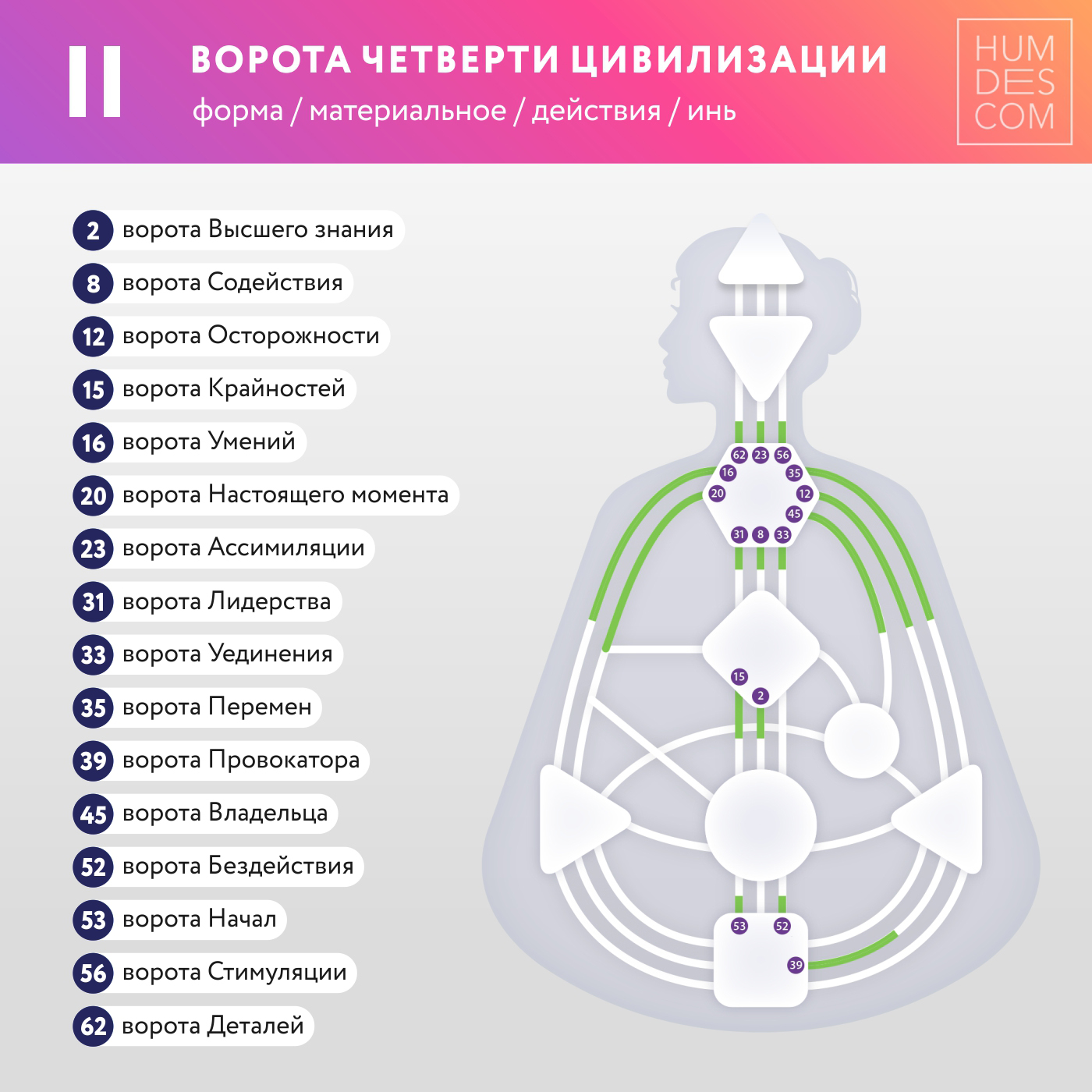 Четверть Цивилизации